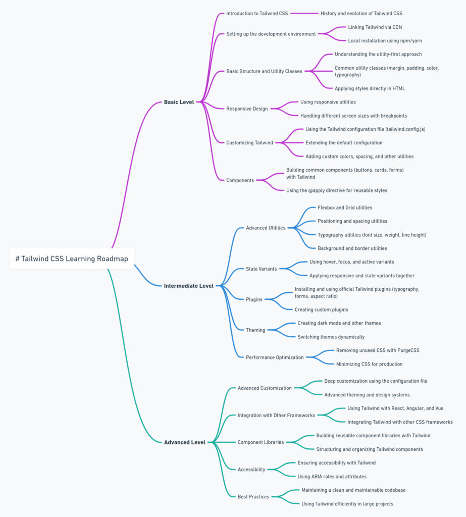 Tailwind CSS | tutorialQ